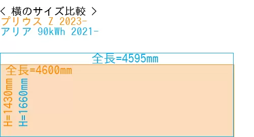 #プリウス Z 2023- + アリア 90kWh 2021-